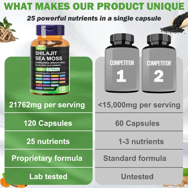 Fmlave 25 in 1 Sea Moss Black  - Black Seed Oil Capsule recensie en prijs
